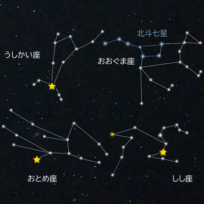 すばるスターウォッチングクラブ～星空観望会～『春の大三角と星座を観察しよう』画像