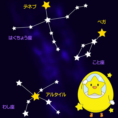 プラネタリウム　星空散歩画像