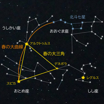 プラネタリウム　星空散歩画像